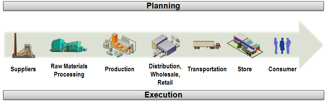 Supply Chain Planning and Execution Consulting Services