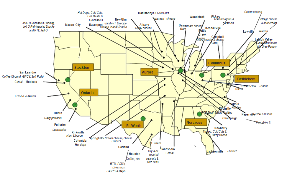 Kraft Production and Distribution Network