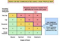 Should Calculating Safety Stock Include Supplier Reliability